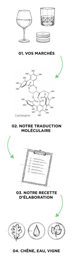 Illustrations-frise-FR-mobile