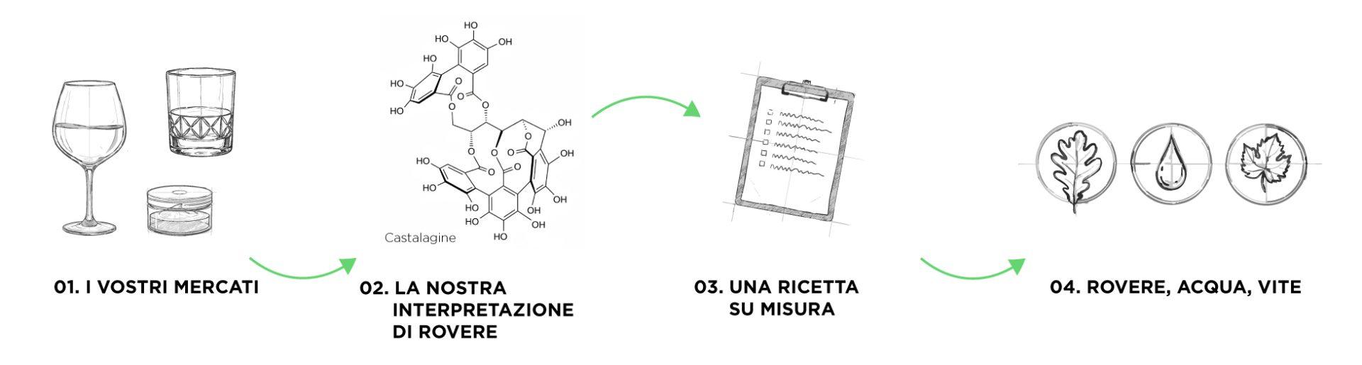 Illustrations-frise-v3-IT
